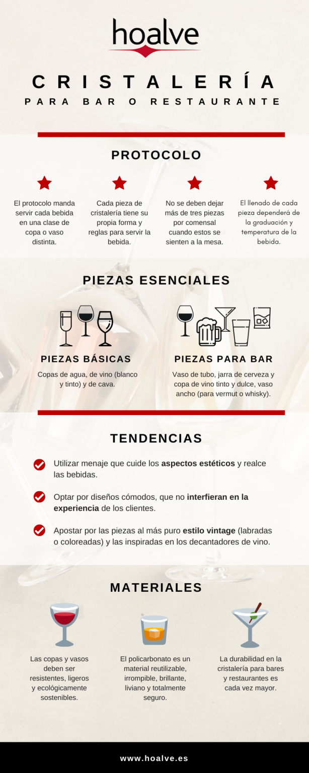 Cristalería Para Bar O Restaurante Hoalve Equipamiento Hostelero 